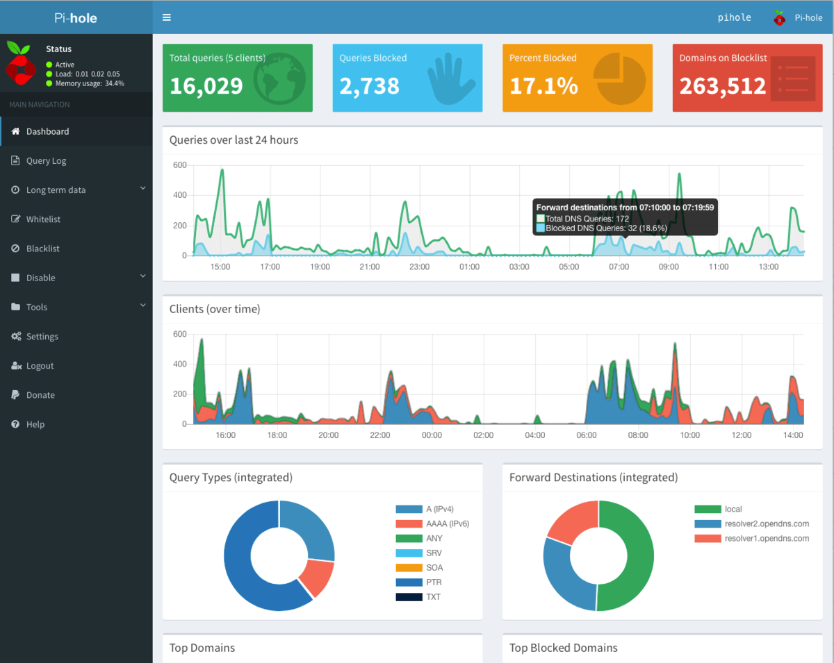Pi-hole admin dashboard